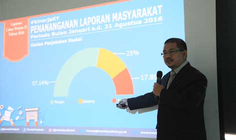 KY Rekomendasi Sanksi terhadap 28 Hakim KY Rekomendasi Sanksi terhadap 28 Hakim