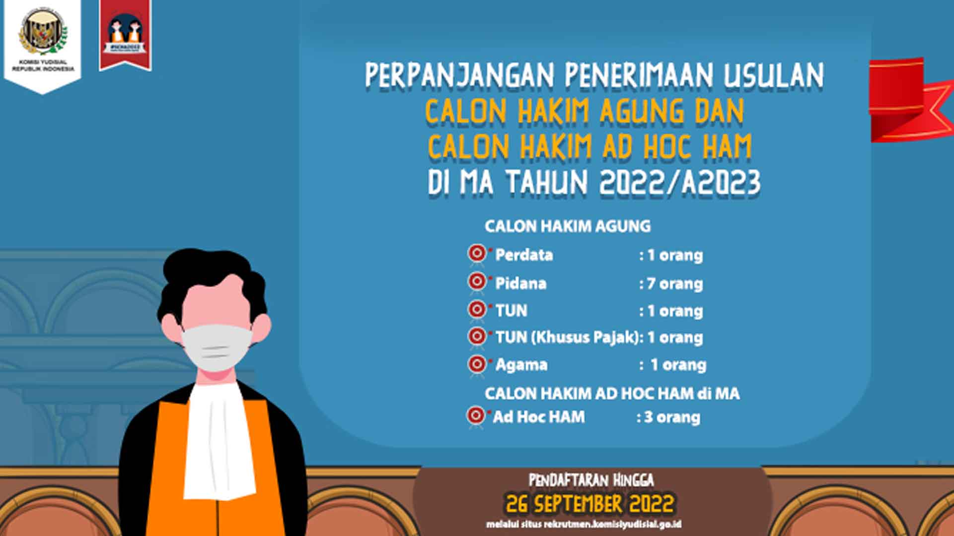 KY Perpanjang Pendaftaran Seleksi Calon Hakim Agung dan ad hoc HAM di MA