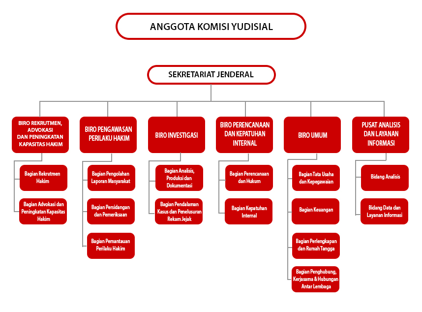 Struktur Organisasi