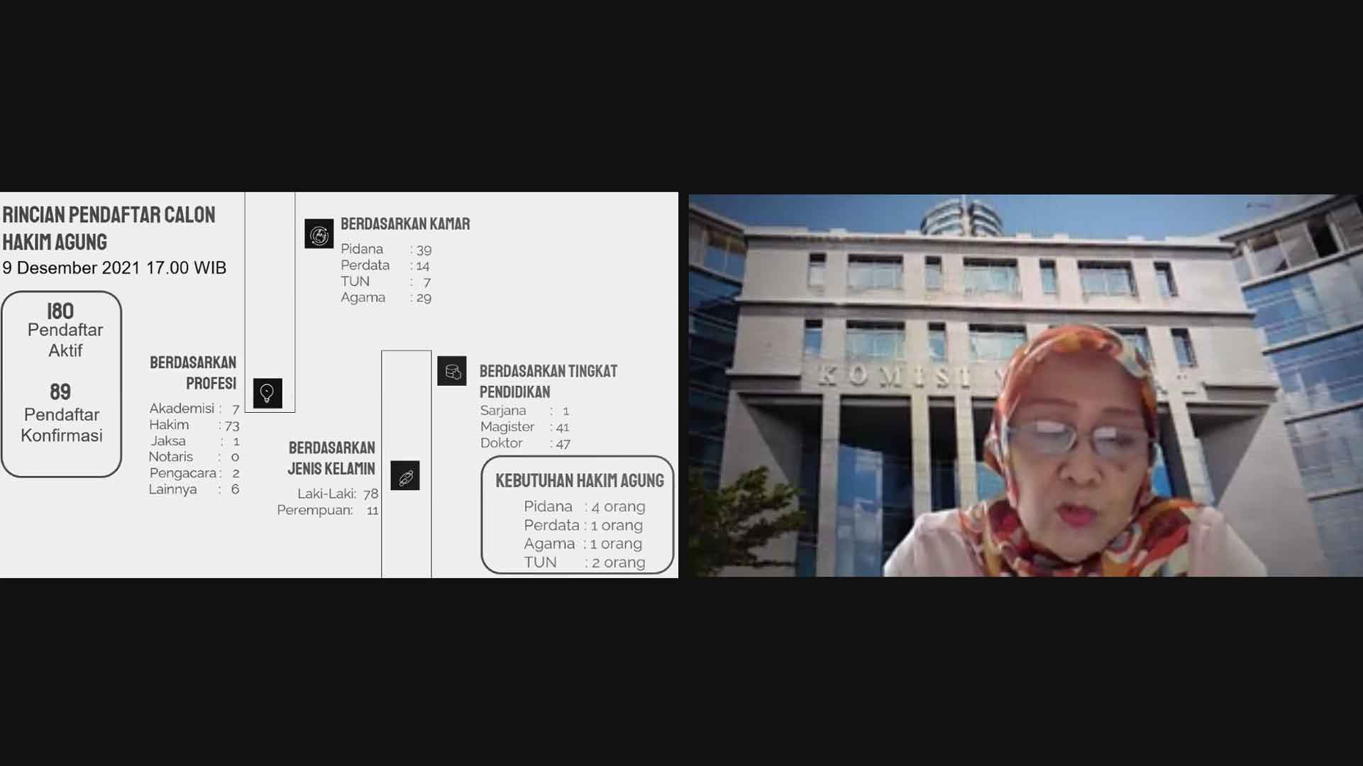KY Perpanjang Pendaftaran Seleksi Calon Hakim Agung dan ad hoc Tipikor MA KY Perpanjang Pendaftaran Seleksi Calon Hakim Agung dan ad hoc Tipikor MA