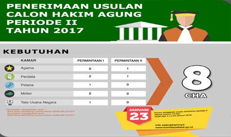 KY Buka Tambahan Usulan CHA Periode II Tahun 2017