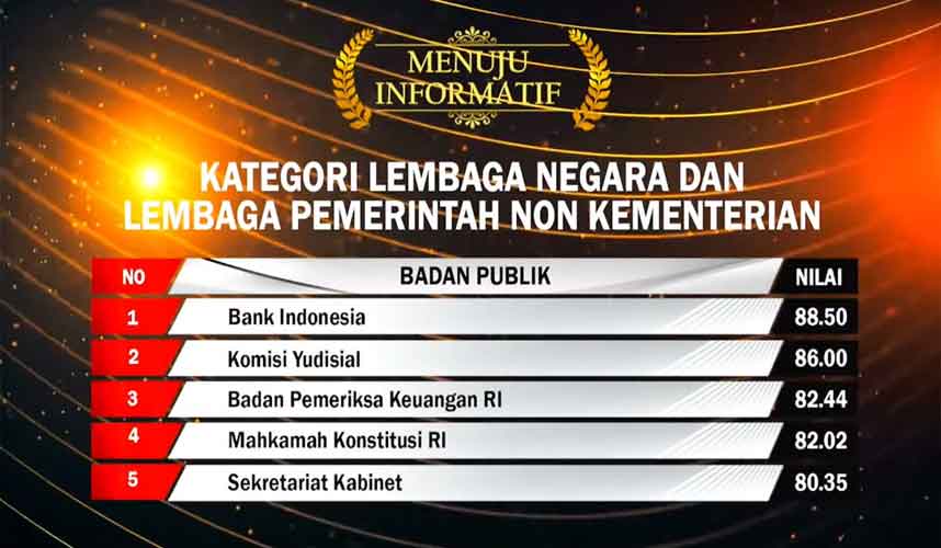 KY Raih Menuju Informatif Keterbukaan Informasi Publik KY Raih Menuju Informatif Keterbukaan Informasi Publik